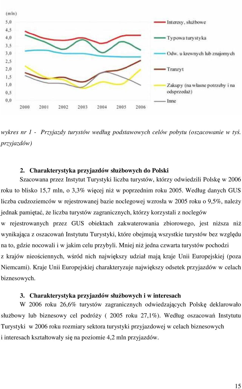 Według danych GUS liczba cudzoziemców w rejestrowanej bazie noclegowej wzrosła w 2005 roku o 9,5%, naleŝy jednak pamiętać, Ŝe liczba turystów zagranicznych, którzy korzystali z noclegów w