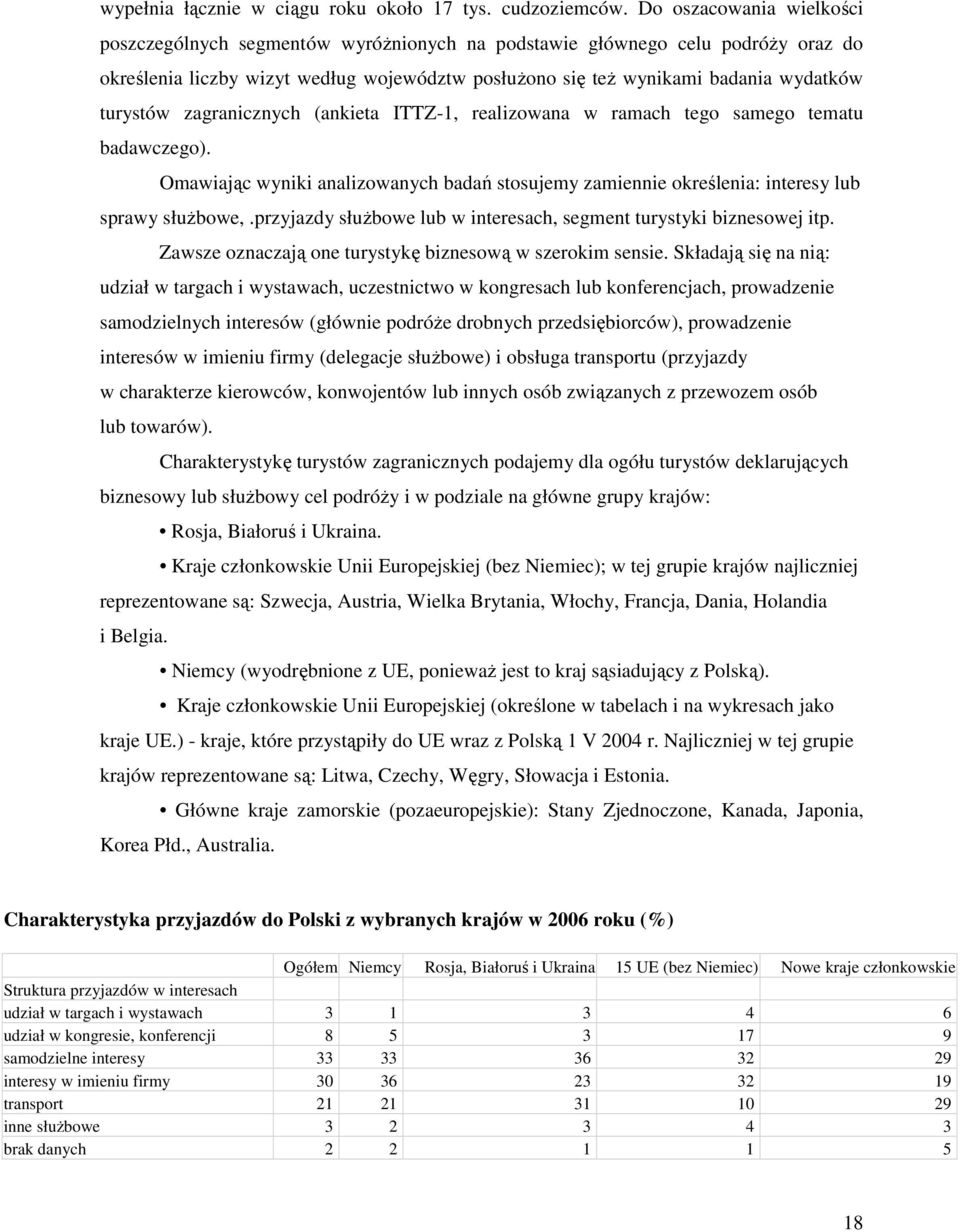 turystów zagranicznych (ankieta ITTZ-1, realizowana w ramach tego samego tematu badawczego). Omawiając wyniki analizowanych badań stosujemy zamiennie określenia: interesy lub sprawy słuŝbowe,.