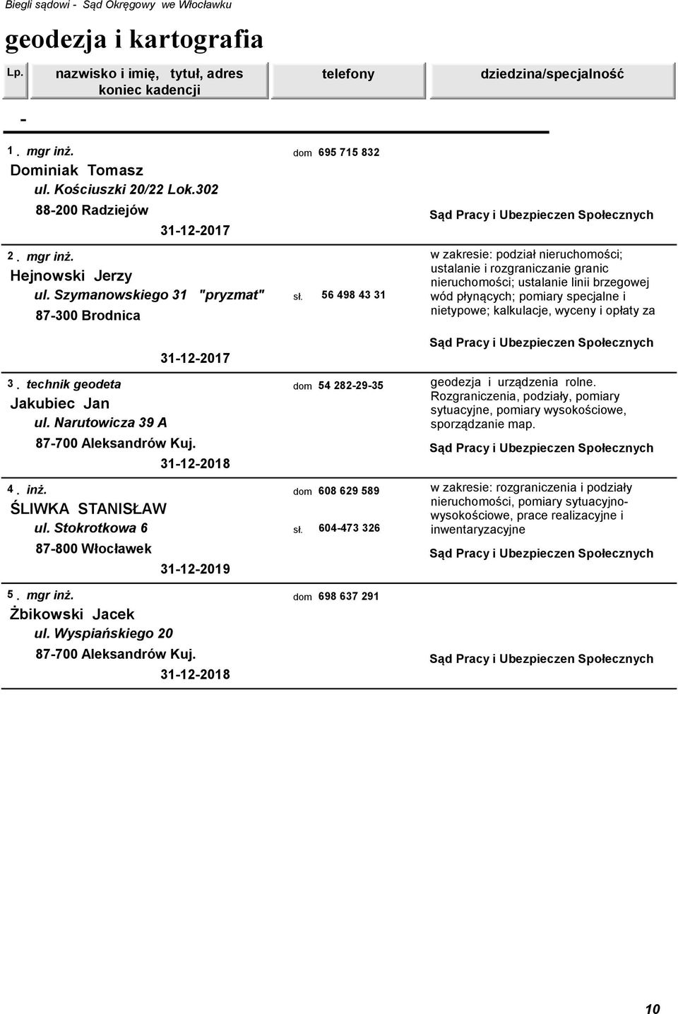 za 31122017 3. technik geodeta 54 2822935 geodezja i urządzenia rolne. Rozgraniczenia, podziały, pomiary Jakubiec Jan sytuacyjne, pomiary wysokościowe, ul. Narutowicza 39 A sporządzanie map.