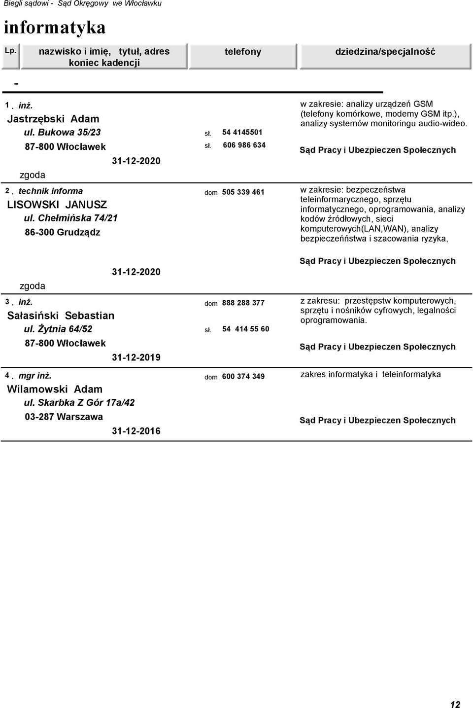 86300 Grudządz zgoda inż. Sałasiński Sebastian ul. Żytnia 64/52 31122020 Wilamowski Adam ul.