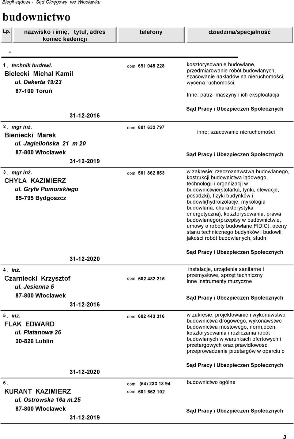 mgr inż. Bieniecki Marek ul. Jagiellońska 21 m 20 601 632 797 inne: szacowanie nieruchomości 3. mgr inż.