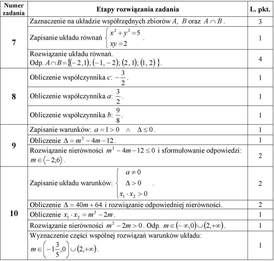 > Oblizenie = m m Rozwiązanie nierównośi m m i sformułowanie odpowiedzi: m ;6 a Zapisanie układu warunków: > x x > Oblizenie = m + 6 i rozwiązanie