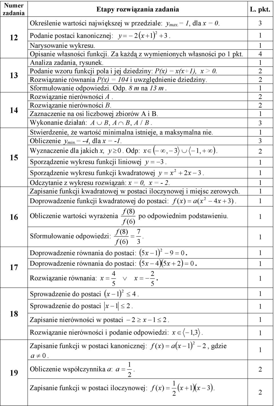 Rozwiązanie nierównośi A Rozwiązanie nierównośi B Zaznazenie na osi lizbowej zbiorów A i B Wykonanie działań: A B, A B, A / B Stwierdzenie, że wartość minimalna istnieje, a maksymalna nie Oblizenie y