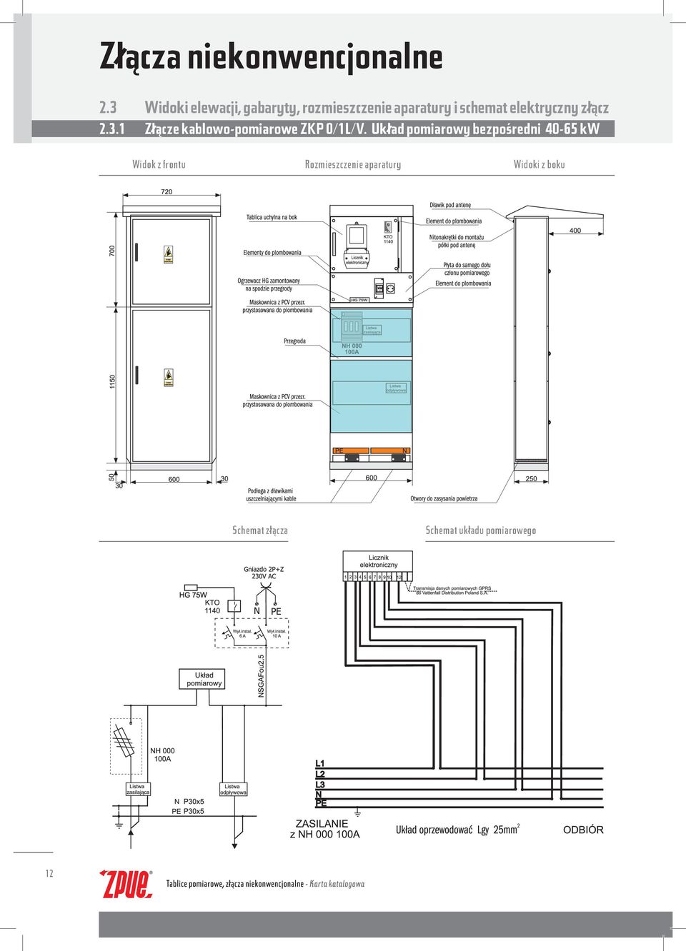 elektryczny złącz 2.3.1 Złącze kablowo-pomiarowe ZKP 0/1L/V.