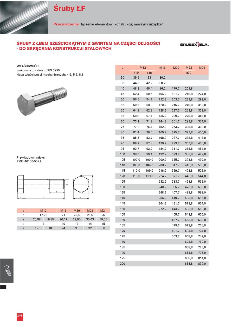 8 Przykładowy indeks 7990-16100-56KA d M12 M16 M20 M22 M24 b 17,75 21 23,5 25,5 26 e 20,88 19,85 26,17 32,95 35,03 39,55 k 8 10 13 14 15 s 19 18 24 30 32 36 M12 M16 M20 M22 M24 s19 s18 s32 30 39,9 38
