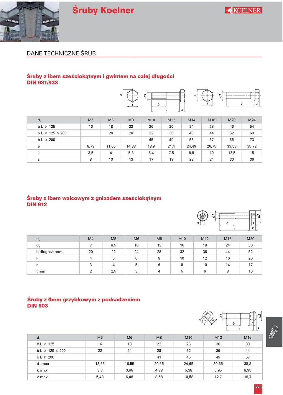 d1 d2 s b l t k d 1 M4 M5 M6 M8 M10 M12 M16 M20 d 2 7 8.5 10 13 16 18 24 30 b długość nom. 20 22 24 28 32 36 44 52 k 4 5 6 8 10 12 16 20 s 3 4 5 6 8 10 14 17 t min.