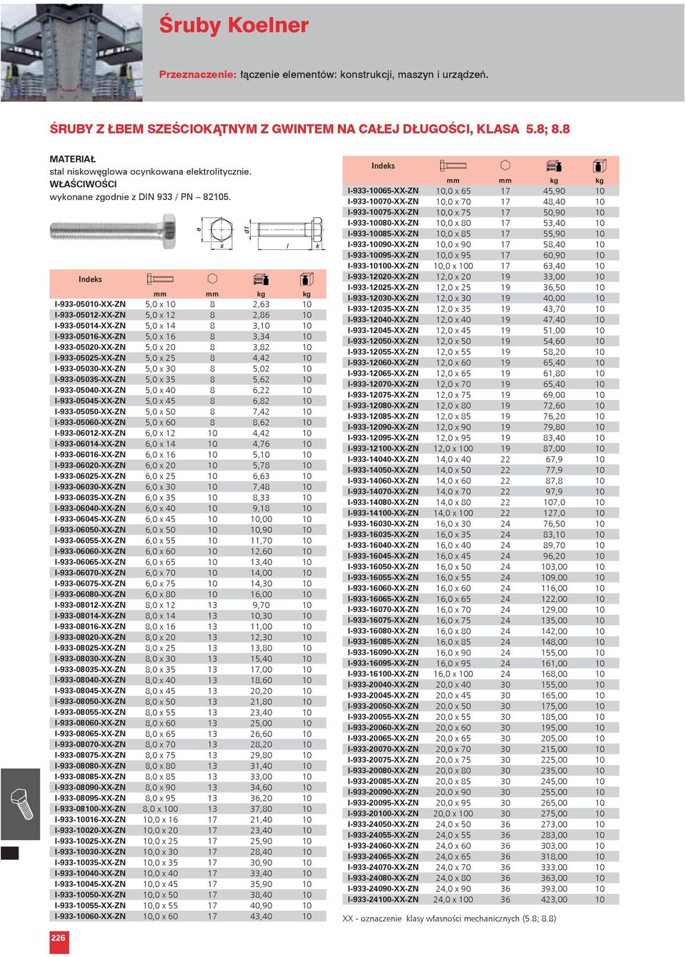 I-933-05010-XX-ZN 5,0 x 10 8 2,63 10 I-933-05012-XX-ZN 5,0 x 12 8 2,86 10 I-933-05014-XX-ZN 5,0 x 14 8 3,10 10 I-933-05016-XX-ZN 5,0 x 16 8 3,34 10 I-933-05020-XX-ZN 5,0 x 20 8 3,82 10