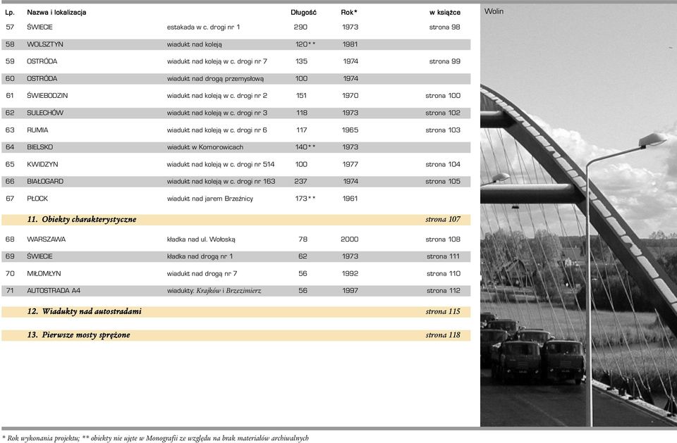 drogi nr 3 118 1973 strona 102 63 RUMIA wiadukt nad koleją w c. drogi nr 6 117 1965 strona 103 64 BIELSKO wiadukt w Komorowicach 140** 1973 65 KWIDZYN wiadukt nad koleją w c.