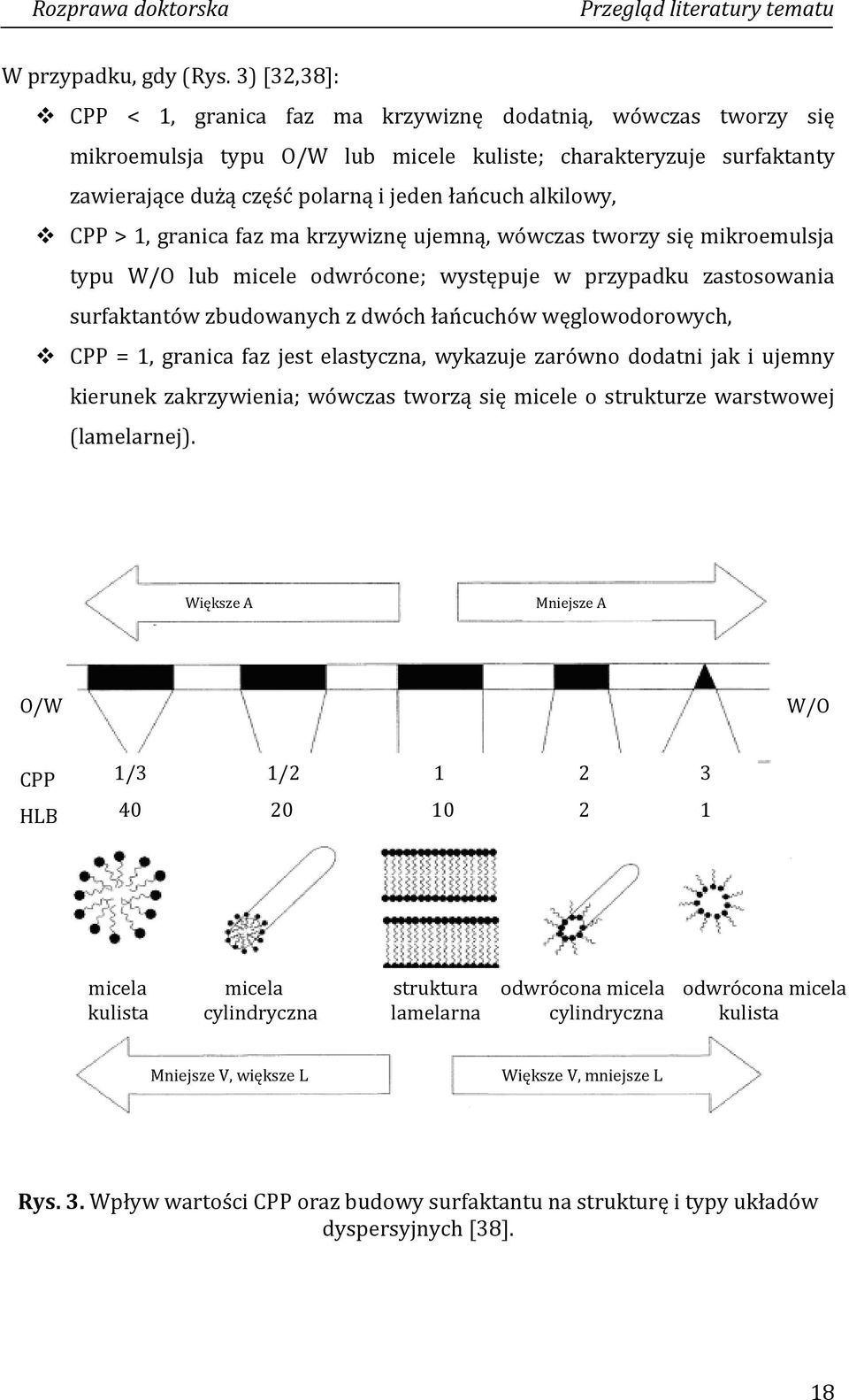 alkilowy, CPP > 1, granica faz ma krzywiznę ujemną, wówczas tworzy się mikroemulsja typu W/O lub micele odwrócone; występuje w przypadku zastosowania surfaktantów zbudowanych z dwóch łańcuchów