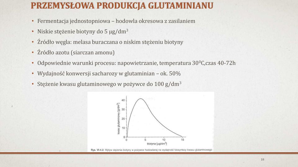 (siarczan amonu) Odpowiednie warunki procesu: napowietrzanie, temperatura 30 0 C,czas 40-72h