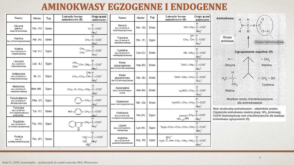 kosmetyka podręcznik do