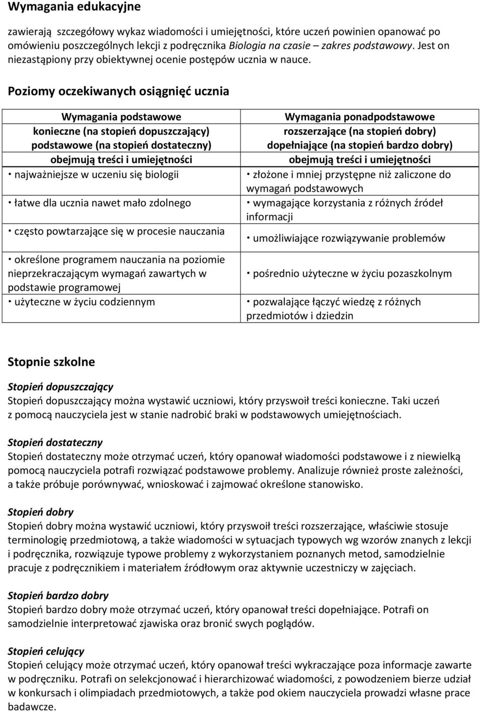 Poziomy oczekiwanych osiągnięć ucznia Wymagania podstawowe konieczne (na stopień dopuszczający) podstawowe (na stopień dostateczny) obejmują treści i umiejętności najważniejsze w uczeniu się biologii