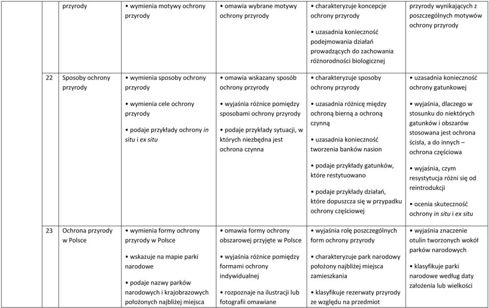 sposobami ochrony podaje przykłady sytuacji, w których niezbędna jest ochrona czynna uzasadnia różnicę między ochroną bierną a ochroną czynną tworzenia banków nasion wyjaśnia, dlaczego w stosunku do