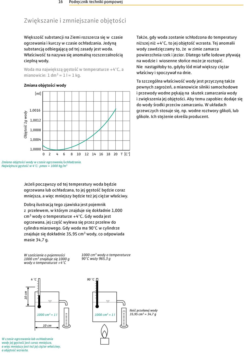 Woda ma największą gęstość w temperaturze +4 C, a mianowicie: 1 dm 3 = 1 l = 1 kg.