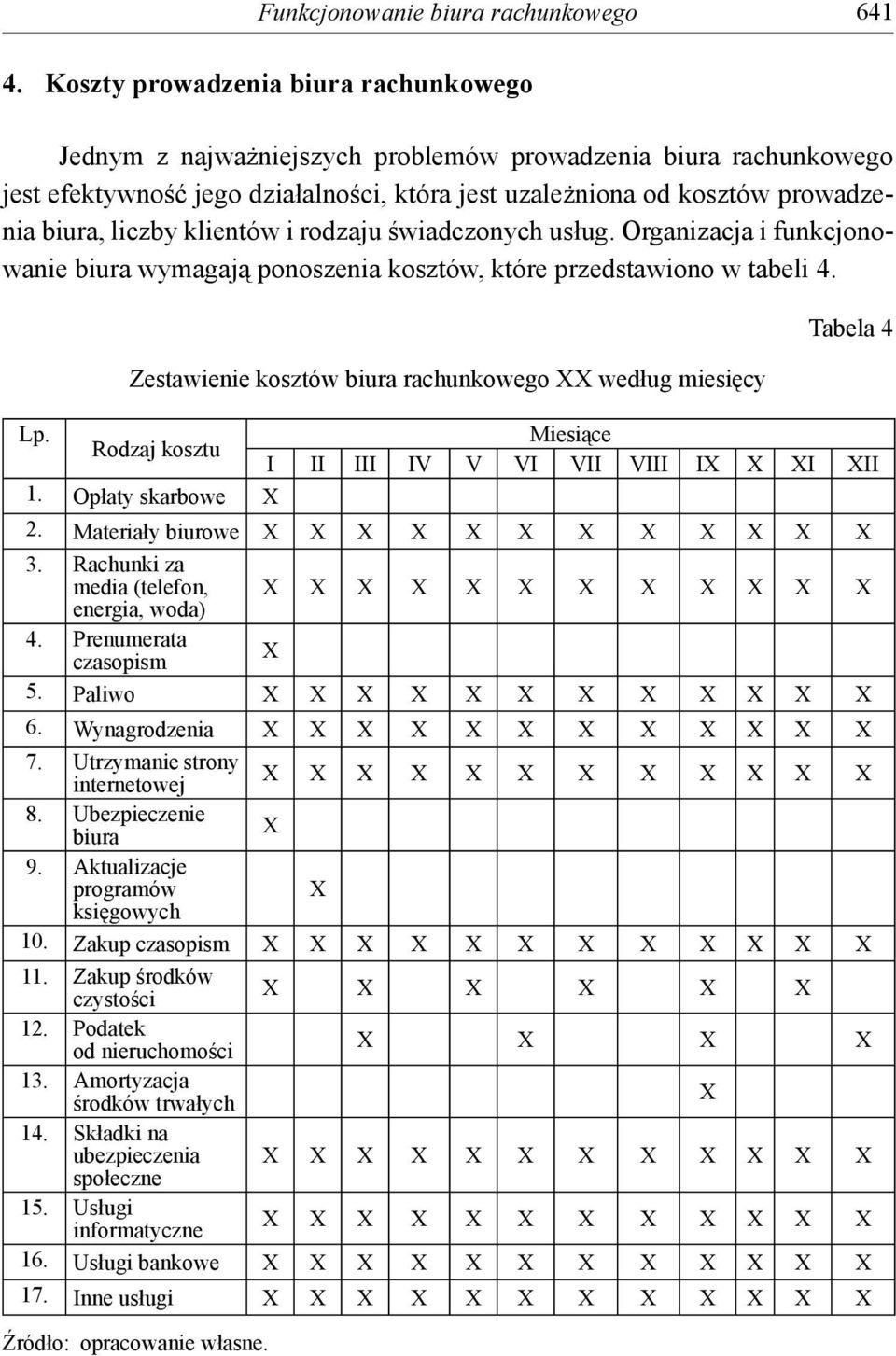 klientów i rodzaju świadczonych usług. Organizacja i funkcjonowanie biura wymagają ponoszenia kosztów, które przedstawiono w tabeli 4.