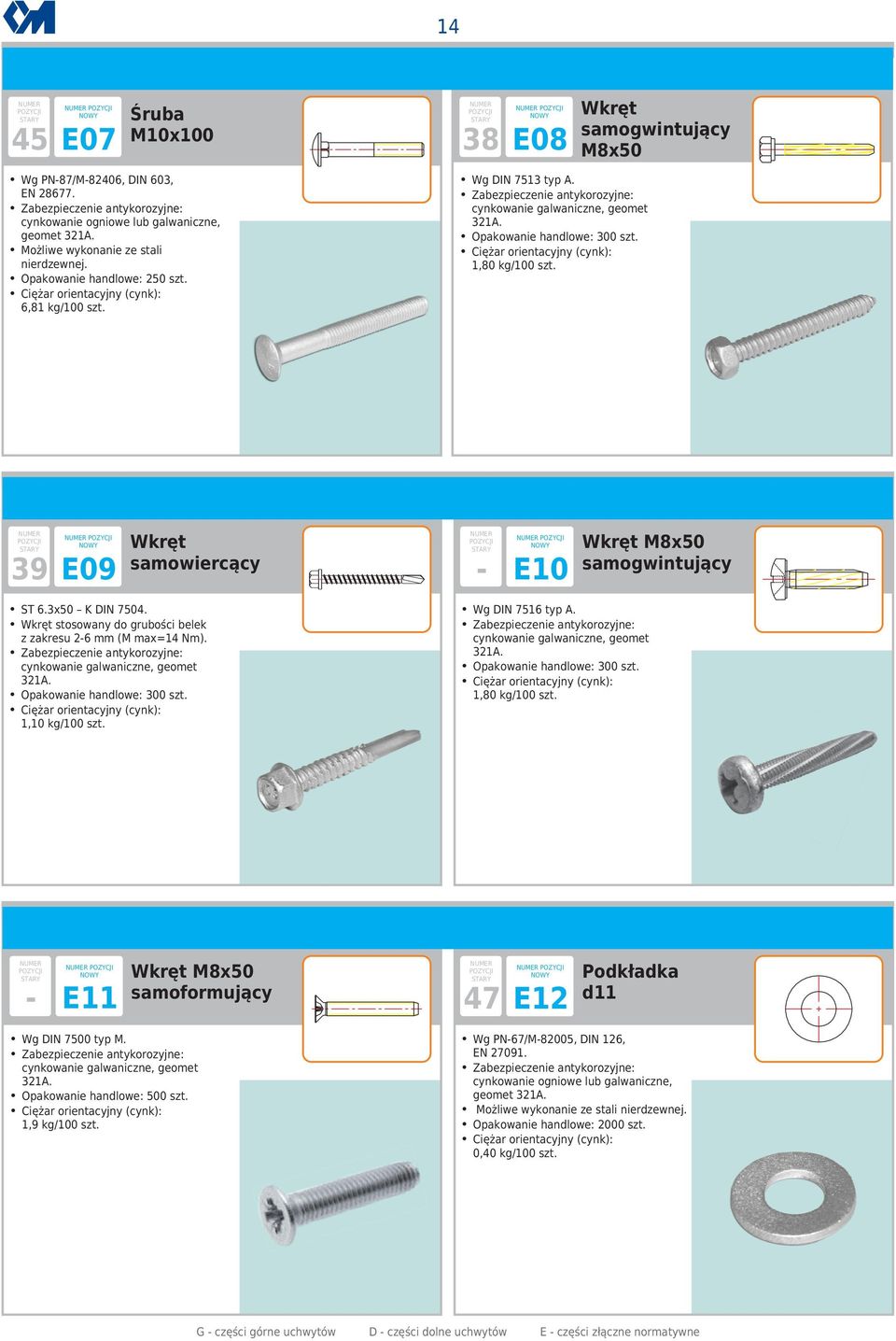 galwaniczne, geomet 321A. 300 szt. 1,10 kg/100 szt. Wg DIN 7516 typ A. galwaniczne, geomet 321A. 300 szt. 1,80 kg/100 szt. E11 Wkręt M8x50 samoformujący 47 E12 Podkładka d11 Wg DIN 7500 typ M.