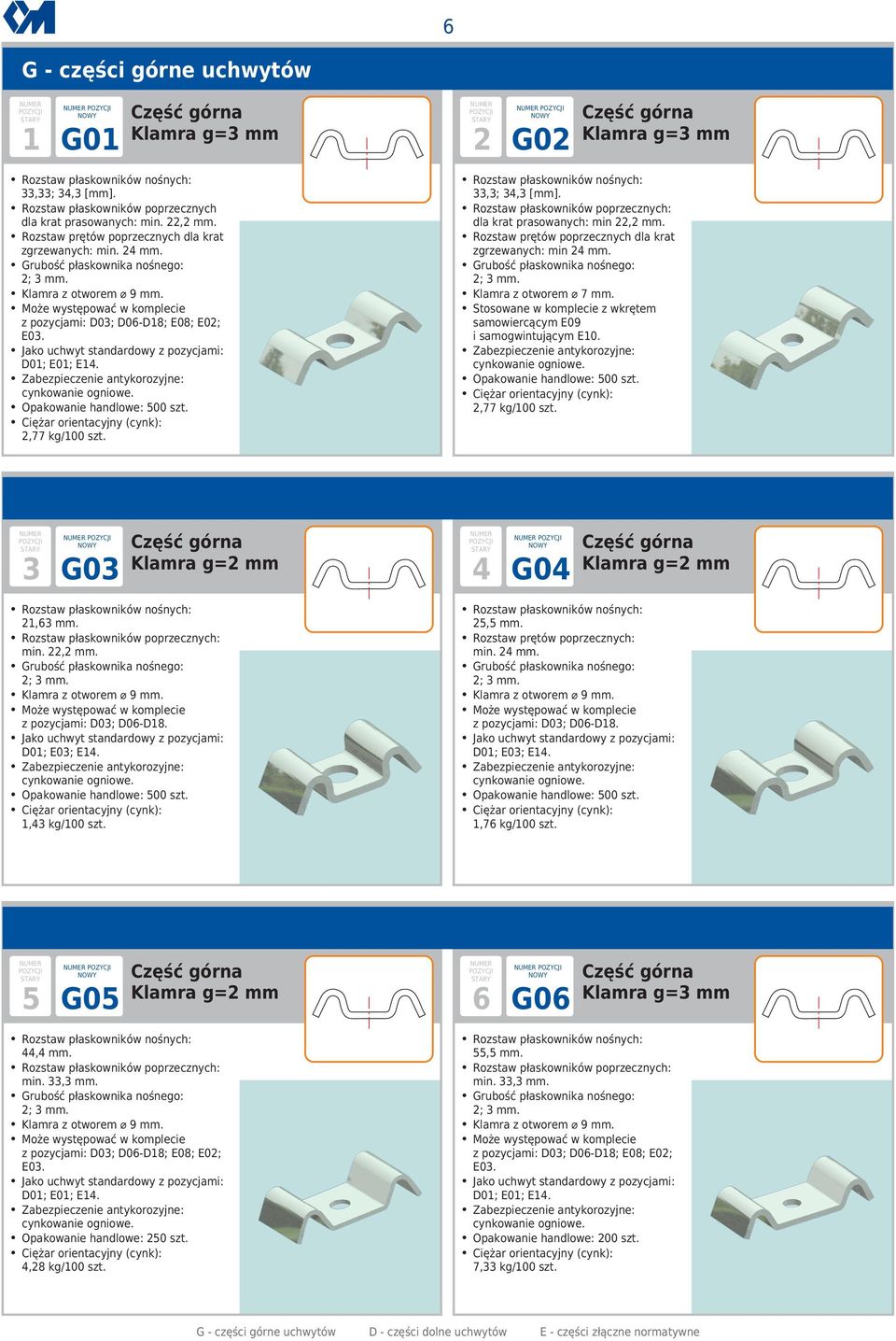 Jako uchwyt standardowy z pozycjami: D01; E01; E14. 500 szt. 2,77 kg/100 szt. Rozstaw płaskowników noś nych: 33,3; 34,3 [mm]. Rozstaw płaskowników poprzecznych: dla krat prasowanych: min 22,2 mm.