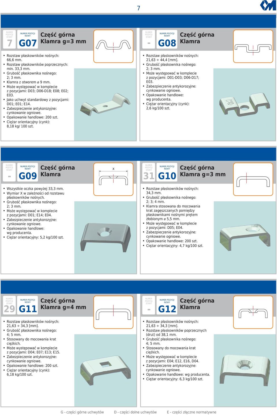 wg producenta. 2,6 kg/100 szt. G09 x 31 G10 g= 3 mm powyżej 33,3 mm. Wymiar X w zależności od rozstawu płaskowników nośnych. mm. Może występowaćw komplecie z pozycjami: D01; E1 4 ; E04. wg producenta.