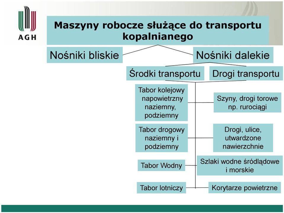 i podziemny Drogi transportu Szyny, drogi torowe np.