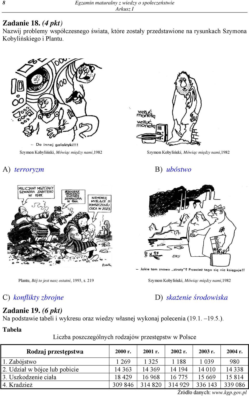 219 Szymon Kobyliński, Mówiąc między nami,1982 C) konflikty zbrojne D) skażenie środowiska Zadanie 19. (6 pkt) Na podstawie tabeli i wykresu oraz wiedzy własnej wykonaj polecenia (19.1. 19.5.). Tabela Liczba poszczególnych rodzajów przestępstw w Polsce Rodzaj przestępstwa 2000 r.