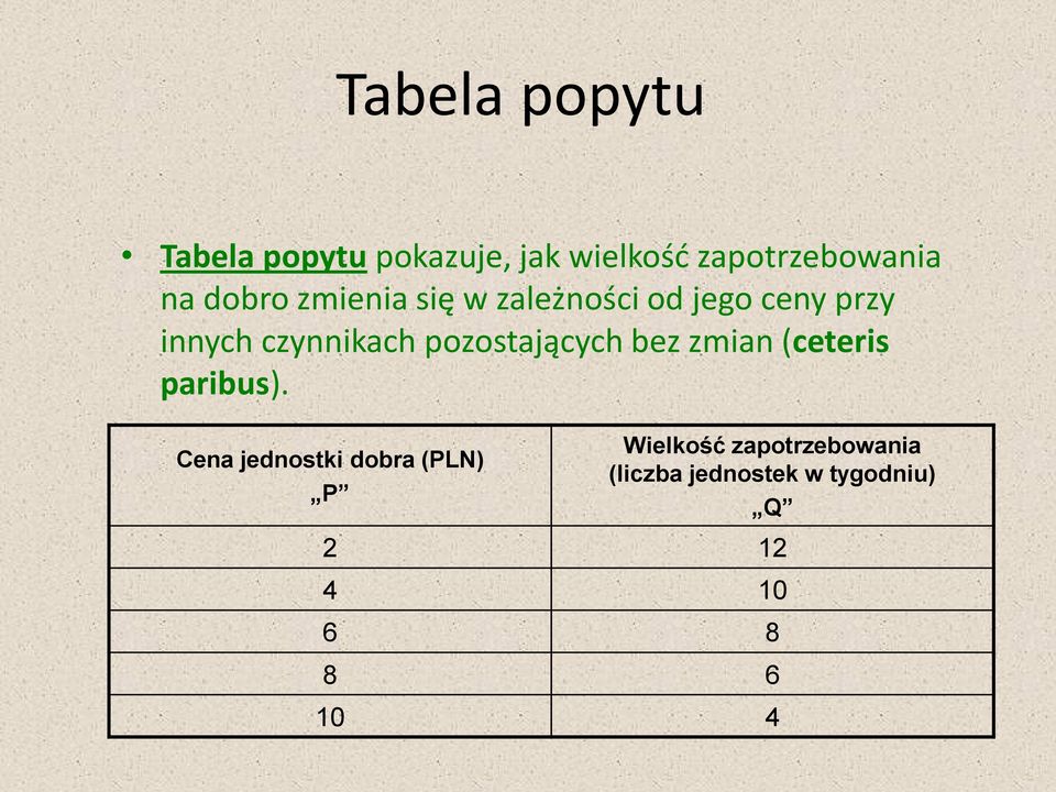 pozostających bez zmian (ceteris paribus).