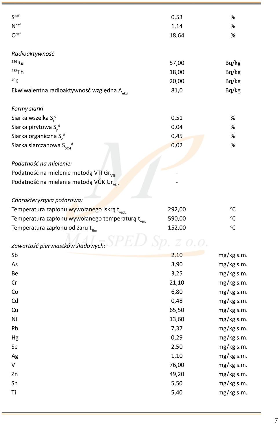 Charakterystyka pożarowa: Temperatura zapłonu wywołanego iskrą t vzpl. 292,00 o C Temperatura zapłonu wywołanego temperaturą t vzn.