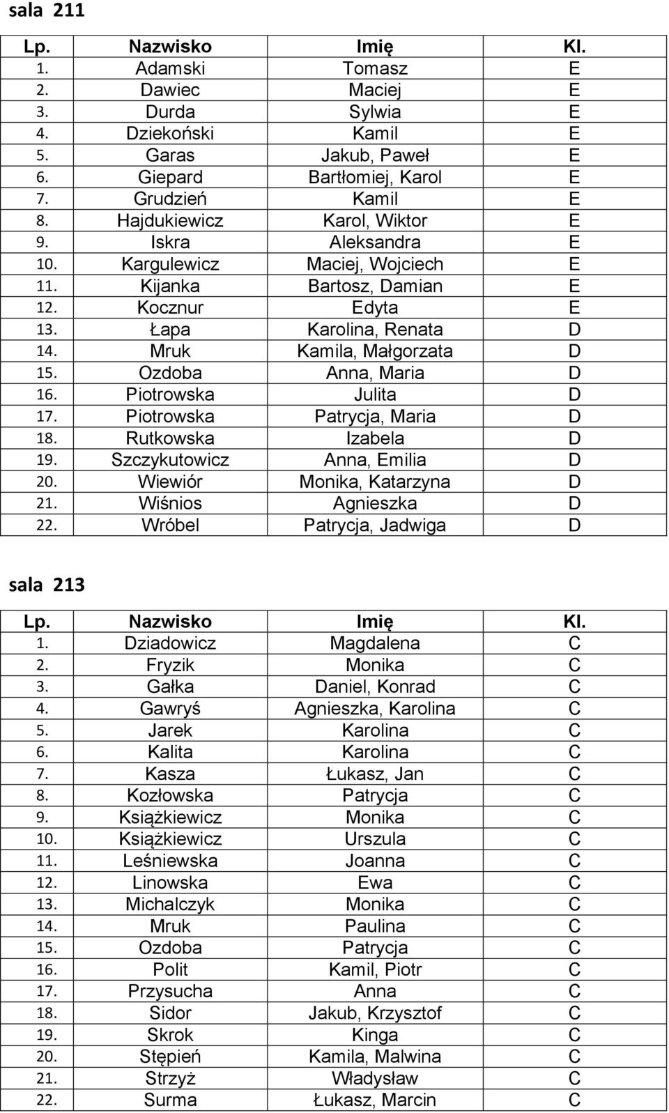 Piotrowska Julita D 17. Piotrowska Patrycja, Maria D 18. Rutkowska Izabela D 19. Szczykutowicz Anna, Emilia D 20. Wiewiór Monika, Katarzyna D 21. Wiśnios Agnieszka D 22.