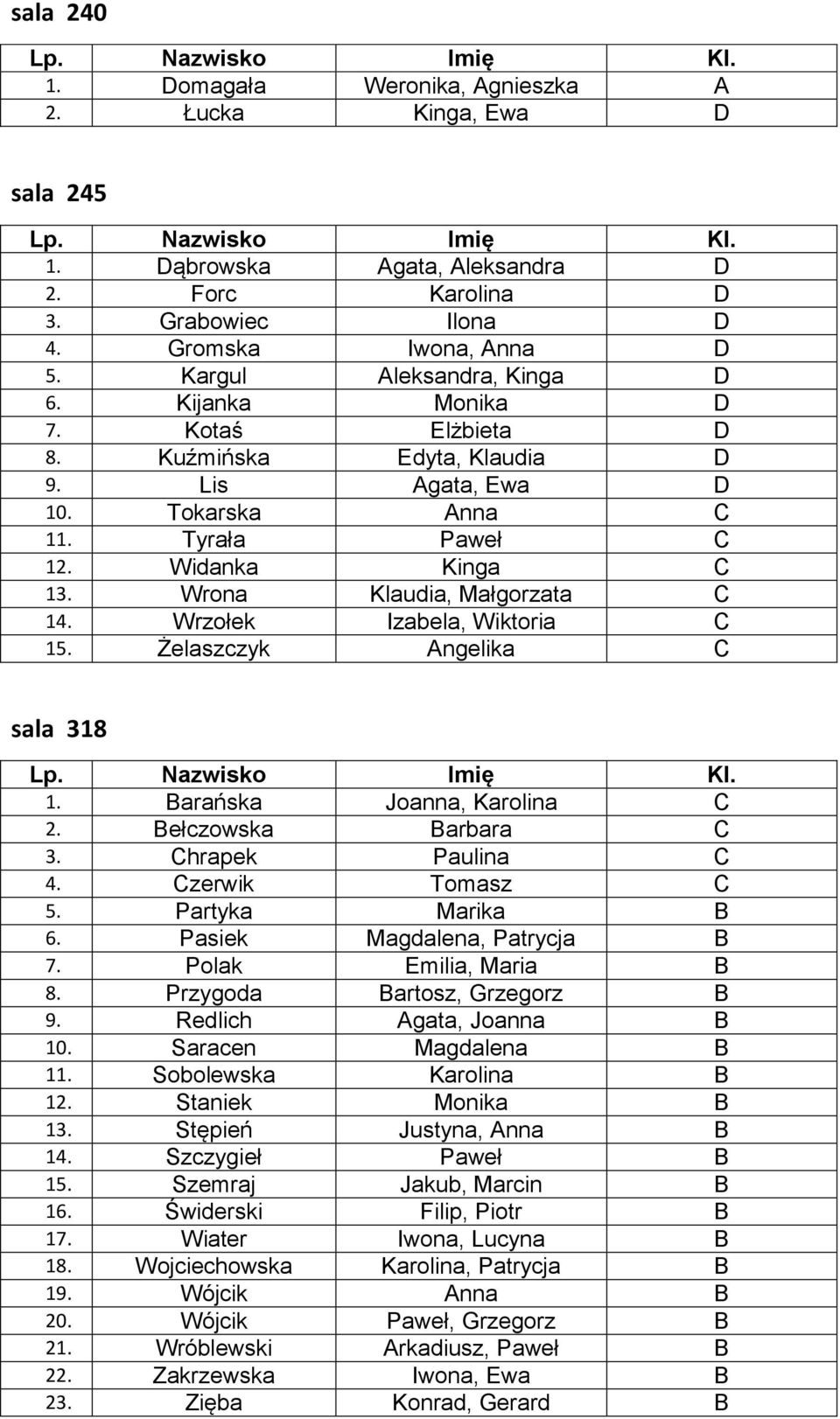 Wrona Klaudia, Małgorzata C 14. Wrzołek Izabela, Wiktoria C 15. Żelaszczyk Angelika C sala 318 1. Barańska Joanna, Karolina C 2. Bełczowska Barbara C 3. Chrapek Paulina C 4. Czerwik Tomasz C 5.