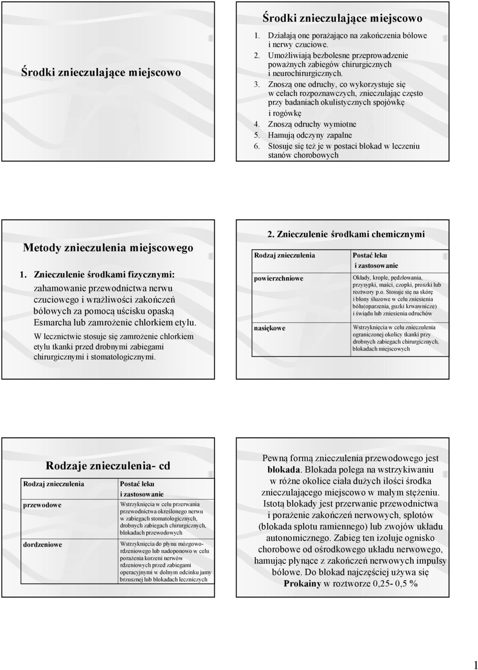 Znoszą one odruchy, co wykorzystuje się w celach rozpoznawczych, znieczulając często przy badaniach okulistycznych spojówkę i rogówkę 4. Znoszą odruchy wymiotne 5. Hamują odczyny zapalne 6.