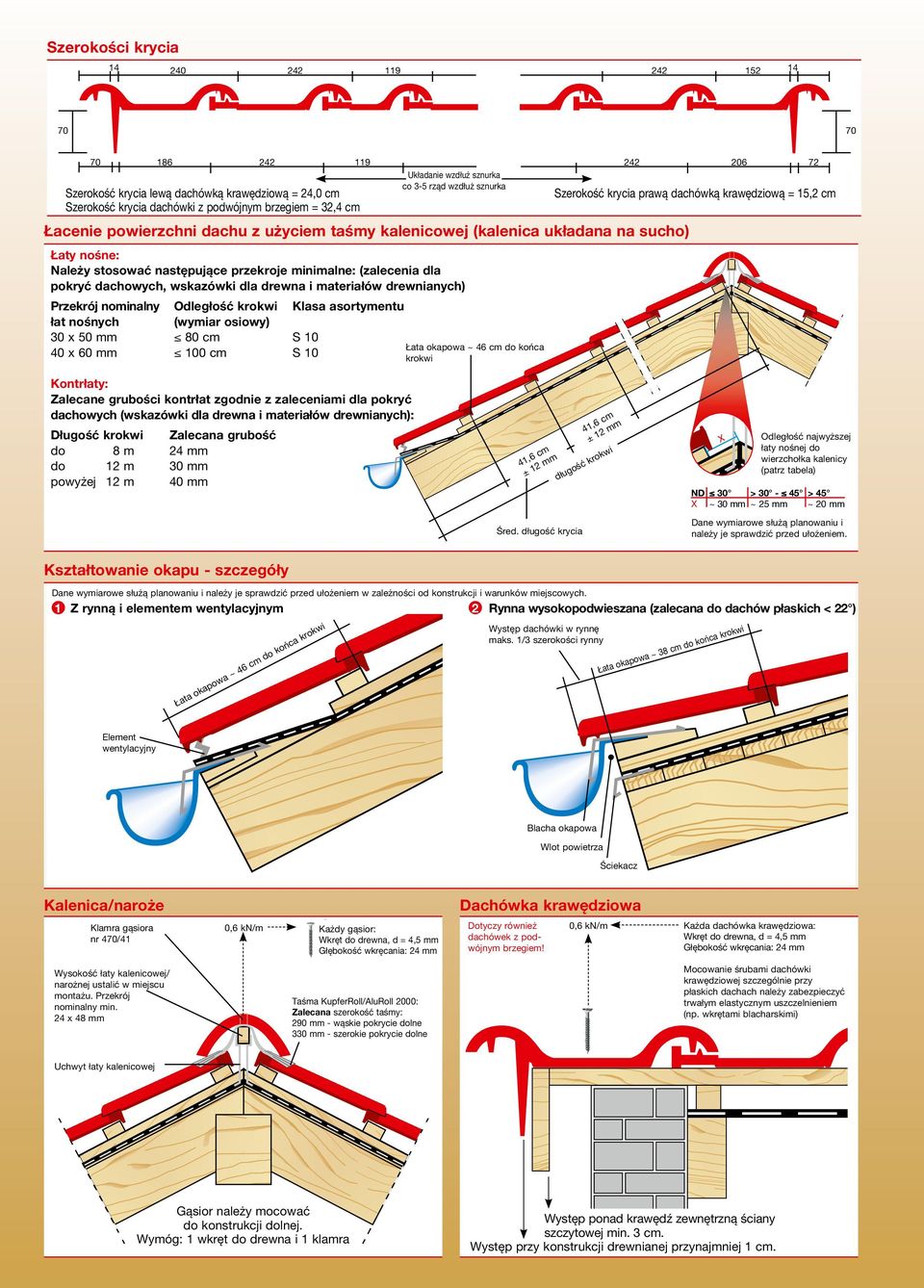 stosować następujące przekroje minimalne: (zalecenia dla pokryć dachowych, wskazówki dla drewna i materiałów drewnianych) Przekrój nominalny Odległość krokwi Klasa asortymentu łat nośnych (wymiar