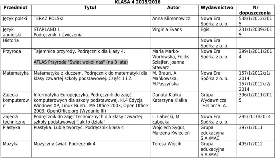 Część 1 i 2. Informatyka Europejczyka. Podręcznik do zajęć komputerowych dla szkoły podstawowej, kl.4 Edycja Windows XP, Linux Buntu, MS Office 2003, Open Office 2003, OpenOffice.