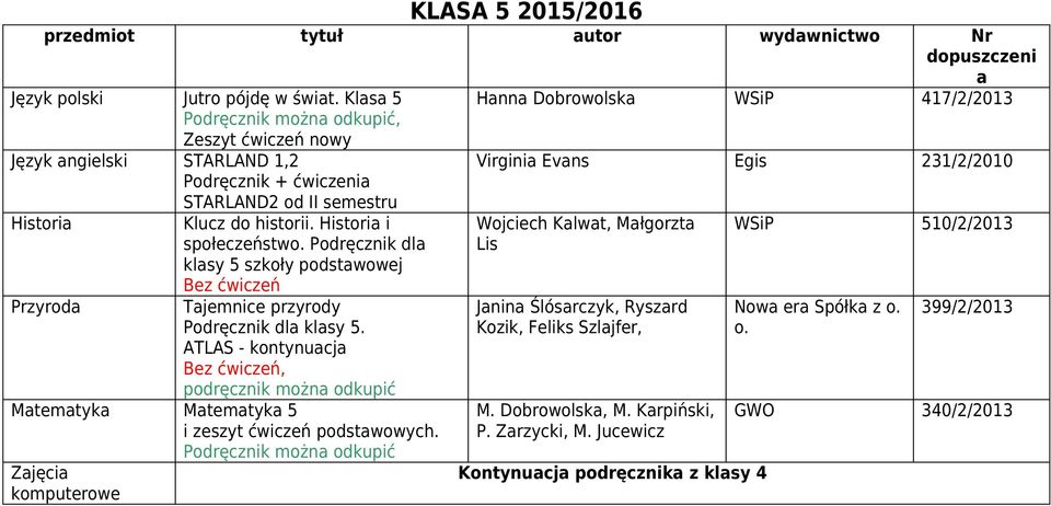 Podręcznik dla klasy 5 szkoły podstawowej Przyroda Tajemnice przyrody Podręcznik dla klasy 5. ATLAS - kontynuacja, podręcznik można odkupić Matematyka Matematyka 5 i zeszyt ćwiczeń podstawowych.