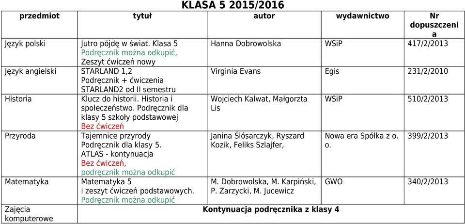 Podręcznik dla klasy 5 szkoły podstawowej Przyroda Tajemnice przyrody Podręcznik dla klasy 5. ATLAS - kontynuacja, podręcznik można odkupić Matematyka Matematyka 5 i zeszyt ćwiczeń podstawowych.