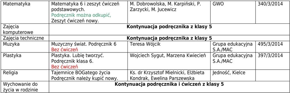 Podręcznik 6 Teresa Wójcik Plastyka Plastyka. Lubię tworzyć. Wojciech Sygut, Marzena Kwiecień Podręcznik klasa 6.