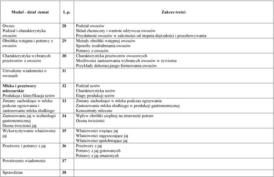 owocowych Możliwości zastosowania wybranych owoców w żywieniu Przykłady dekoracyjnego formowania owoców 31 Mleko i przetwory mleczarskie Produkcja i klasyfikacja serów Zmiany zachodzące w mleku