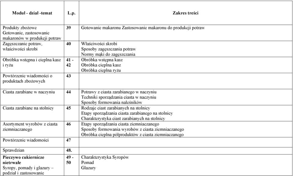 cieplna ryżu Ciasta zarabiane w naczyniu 44 Potrawy z ciasta zarabianego w naczyniu Techniki sporządzania ciasta w naczyniu Sposoby formowania naleśników Ciasta zarabiane na stolnicy 45 Rodzaje ciast