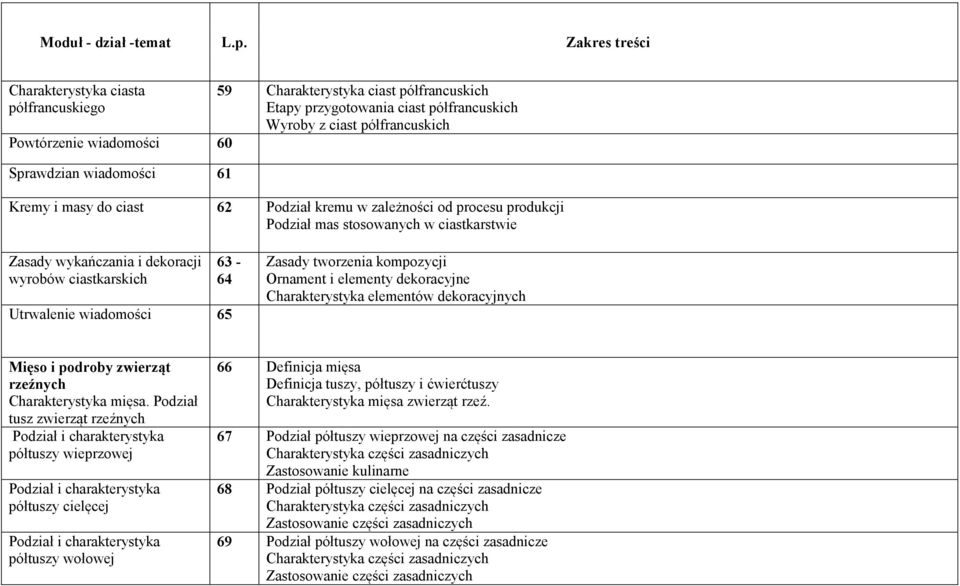 kompozycji Ornament i elementy dekoracyjne Charakterystyka elementów dekoracyjnych Mięso i podroby zwierząt rzeźnych Charakterystyka mięsa.