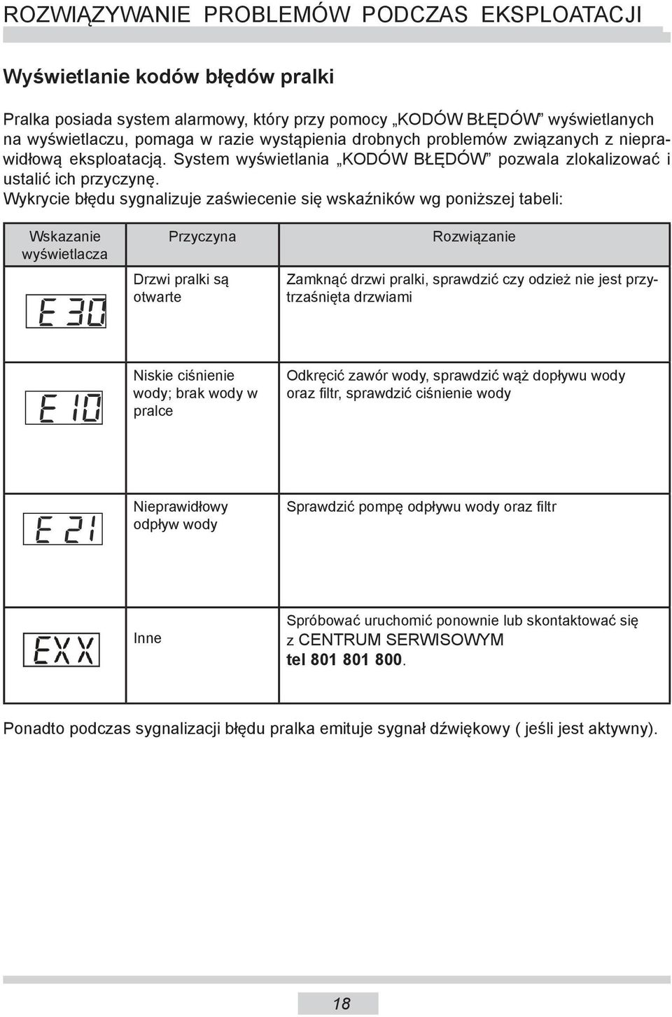 Wykrycie błędu sygnalizuje zaświecenie się wskaźników wg poniższej tabeli: Wskazanie wyświetlacza Przyczyna Drzwi pralki są otwarte Rozwiązanie Zamknąć drzwi pralki, sprawdzić czy odzież nie jest