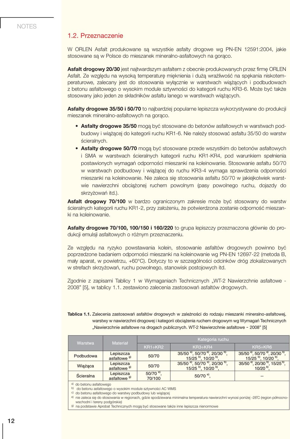 Ze względu na wysoką temperaturę mięknienia i dużą wrażliwość na spękania niskotemperaturowe, zalecany jest do stosowania wyłącznie w warstwach wiążących i podbudowach z betonu asfaltowego o wysokim