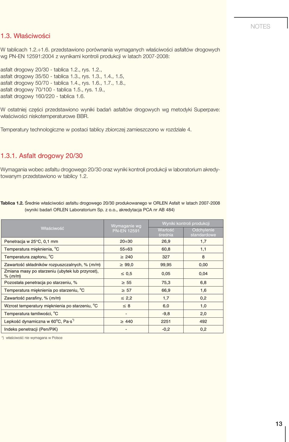 3., rys. 1.3., 1.4., 1.5, asfalt drogowy 50/70 - tablica 1.4., rys. 1.6., 1.7., 1.8., asfalt drogowy 70/100 - tablica 1.5., rys. 1.9., asfalt drogowy 160/220 - tablica 1.6. W ostatniej części przedstawiono wyniki badań asfaltów drogowych wg metodyki Superpave: właściwości niskotemperaturowe BBR.