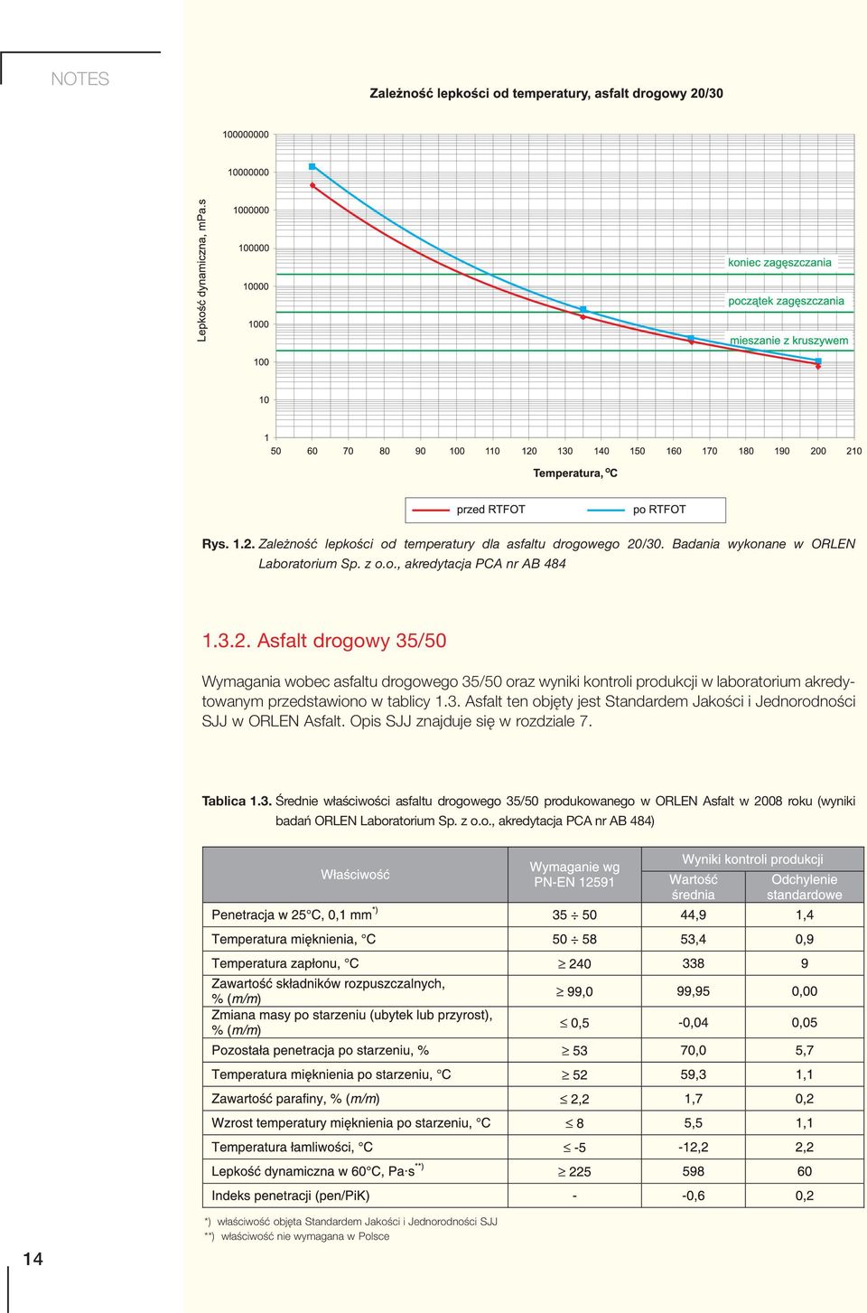 z o.o., akredytacja PCA nr AB 484) 14 *) właściwość objęta Standardem Jakości i Jednorodności SJJ **) właściwość nie wymagana w Polsce