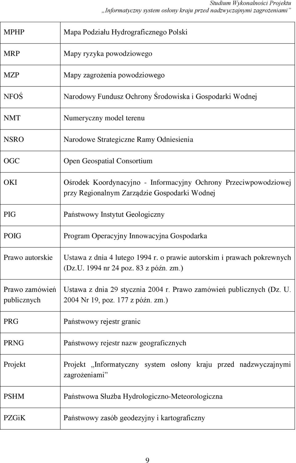 Ochrony Przeciwpowodziowej przy Regionalnym Zarządzie Gospodarki Wodnej Państwowy Instytut Geologiczny Program Operacyjny Innowacyjna Gospodarka Ustawa z dnia 4 lutego 1994 r.