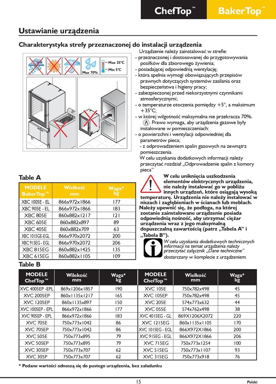 860x882x1105 109 Table B modele ChefTop Wielkość mm Wilekość mm Waga* kg Waga* kg Urządzenie należy zainstalować w strefie: - przeznaczonej i dostosowanej do przygotowywania posiłków dla zbiorowego