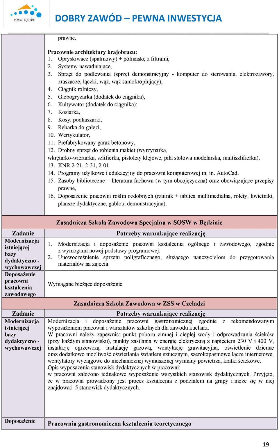 Kultywator (dodatek do ciągnika); 7. Kosiarka, 8. Kosy, podkaszarki, 9. Rębarka do gałęzi, 10. Wertykulator, 11. Prefabrykowany garaż betonowy, 12.