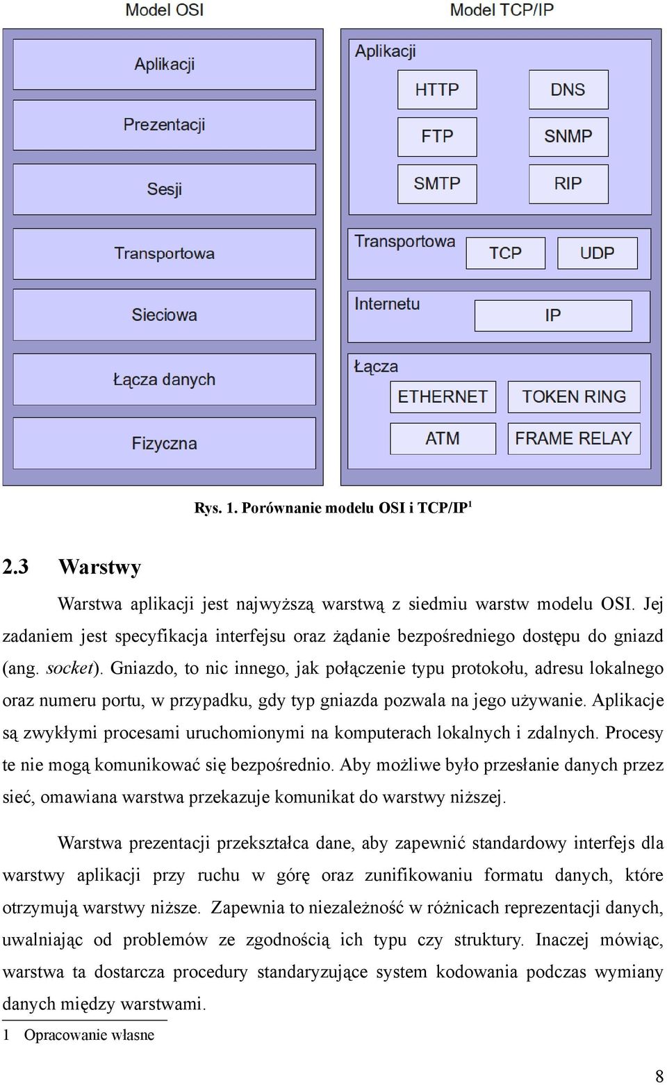 Gniazdo, to nic innego, jak połączenie typu protokołu, adresu lokalnego oraz numeru portu, w przypadku, gdy typ gniazda pozwala na jego używanie.