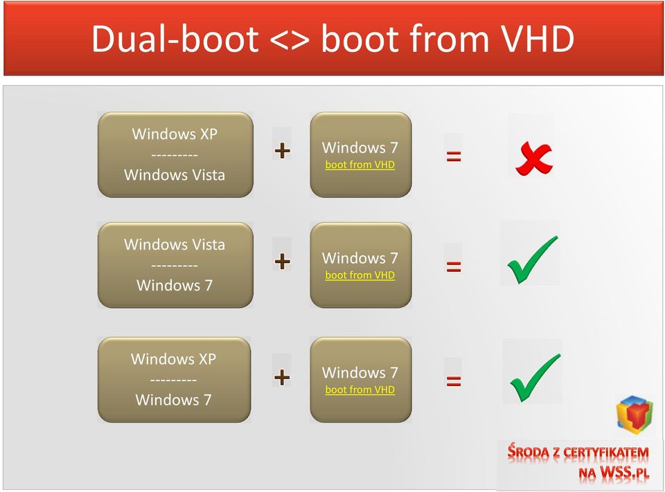 Vista --------- Windows 7 Windows 7 boot from VHD