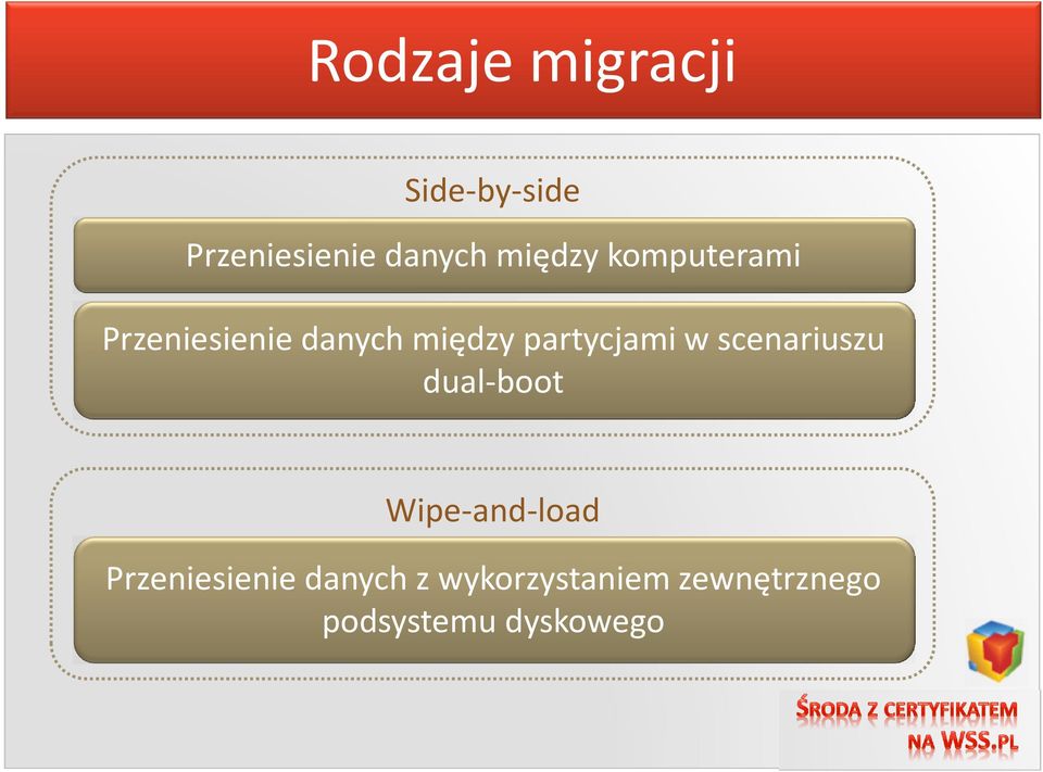 partycjami w scenariuszu dual-boot Wipe-and-load