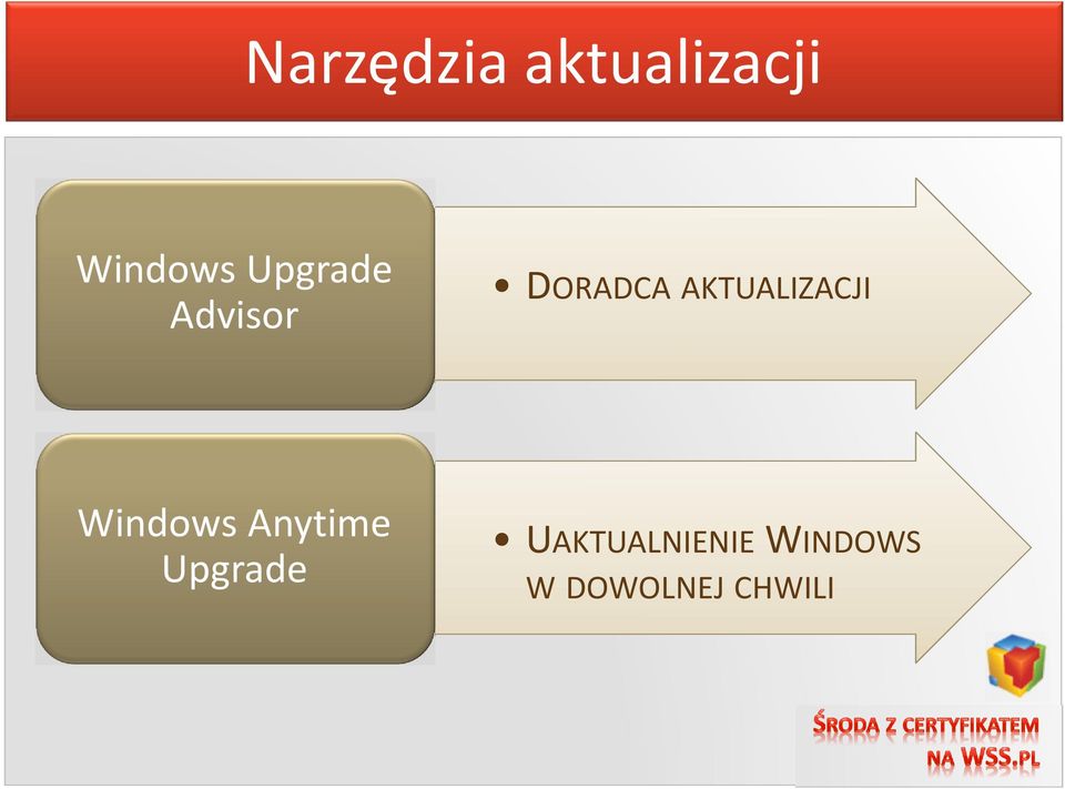 AKTUALIZACJI Windows Anytime