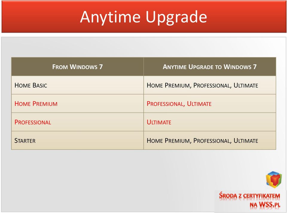 ULTIMATE HOME PREMIUM PROFESSIONAL, ULTIMATE