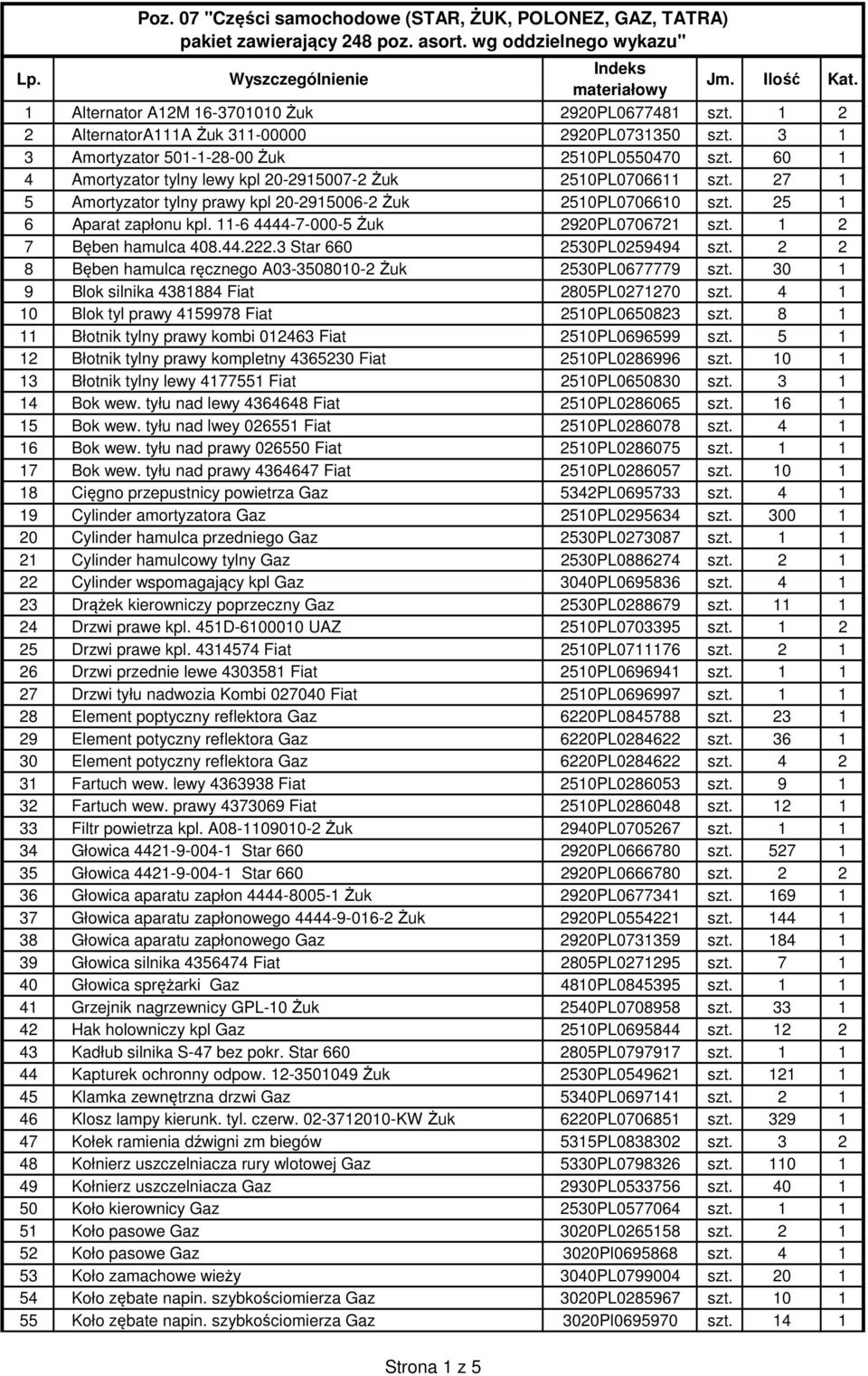 27 1 5 Amortyzator tylny prawy kpl 20-2915006-2 Żuk 2510PL0706610 szt. 25 1 6 Aparat zapłonu kpl. 11-6 4444-7-000-5 Żuk 2920PL0706721 szt. 1 2 7 Bęben hamulca 408.44.222.3 Star 660 2530PL0259494 szt.